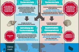 Fishmaps Angelfuhrer Deutschland